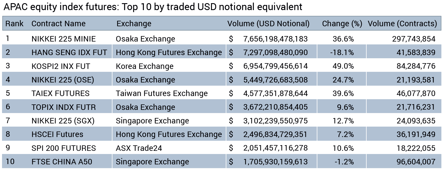 2020 Listed Derivatives Review from Coex Partners | COEXPARTNERS